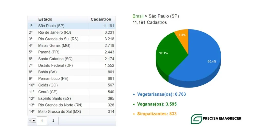 vegetarianos-no-brasil